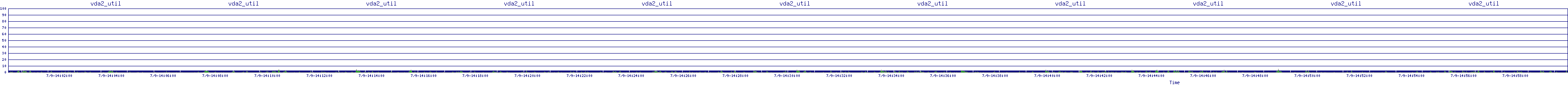 /2025/07/09/14/vda2_util.png