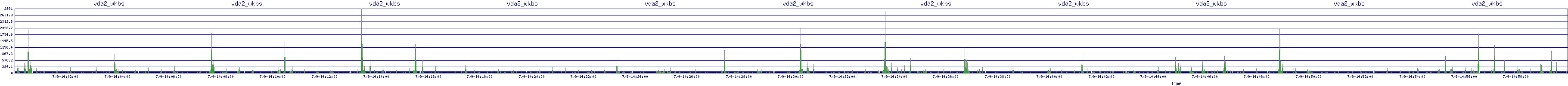 /2025/07/09/14/vda2_wkbs.png