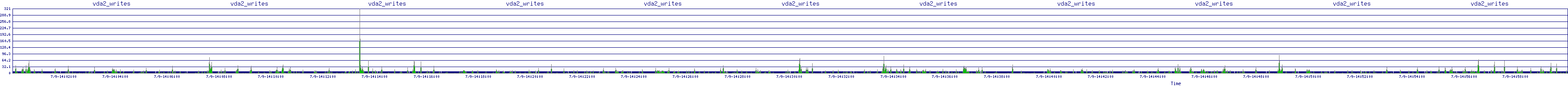 /2025/07/09/14/vda2_writes.png