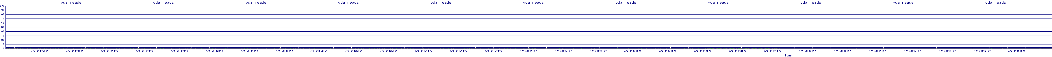 /2025/07/09/14/vda_reads.png