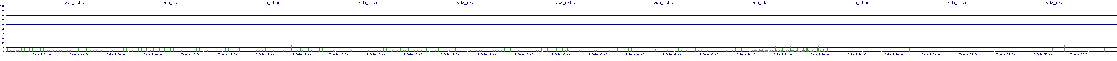 /2025/07/09/14/vda_rkbs.png