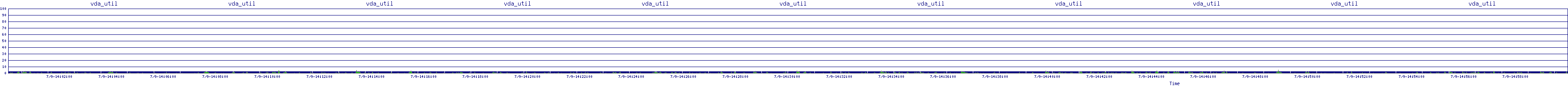 /2025/07/09/14/vda_util.png