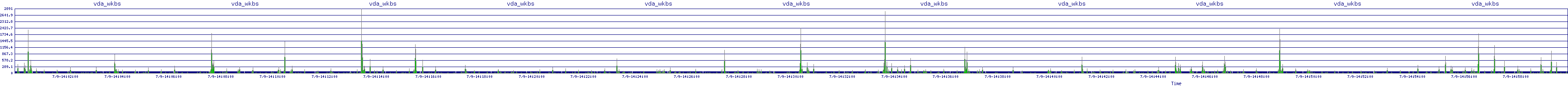 /2025/07/09/14/vda_wkbs.png