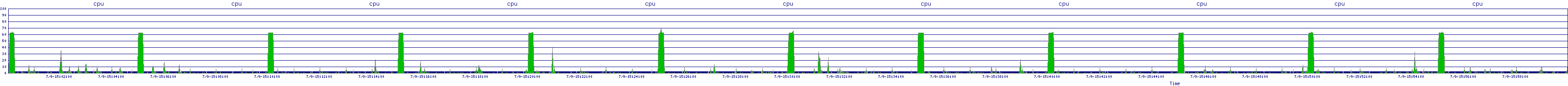 /2025/07/09/15/cpu.png