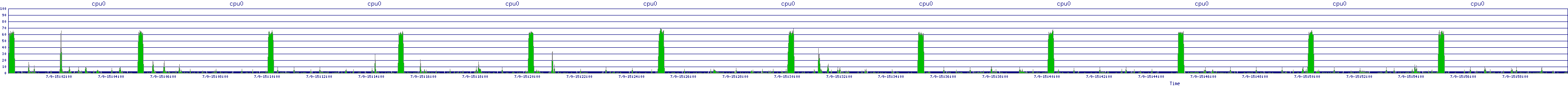 /2025/07/09/15/cpu0.png