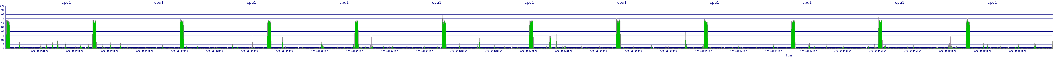 /2025/07/09/15/cpu1.png