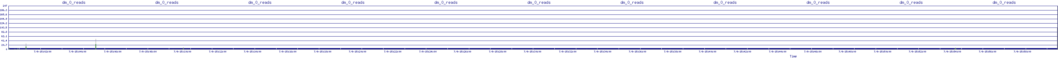 /2025/07/09/15/dm_0_reads.png