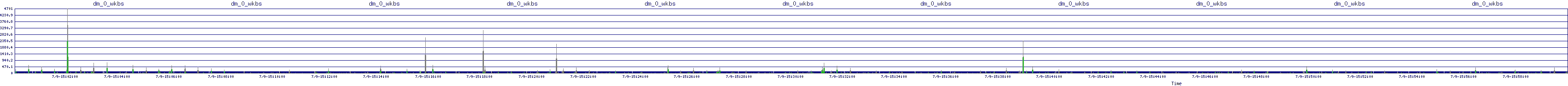 /2025/07/09/15/dm_0_wkbs.png