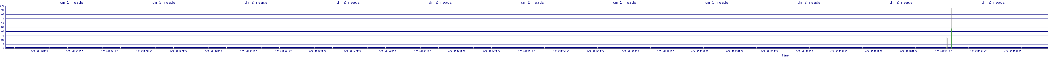 /2025/07/09/15/dm_2_reads.png