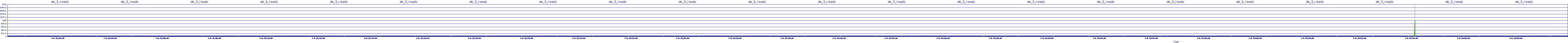 /2025/07/09/15/dm_3_reads.png