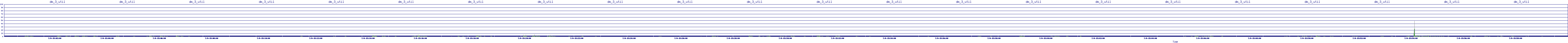 /2025/07/09/15/dm_3_util.png