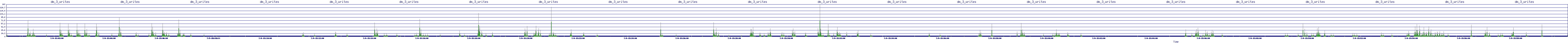 /2025/07/09/15/dm_3_writes.png