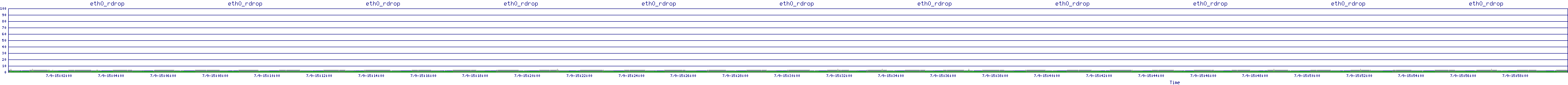 /2025/07/09/15/eth0_rdrop.png