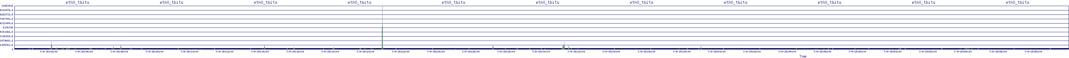/2025/07/09/15/eth0_tbits.png