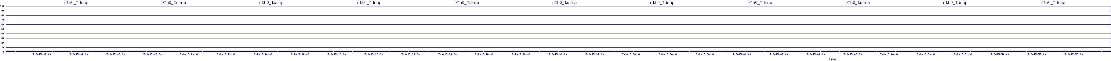 /2025/07/09/15/eth0_tdrop.png