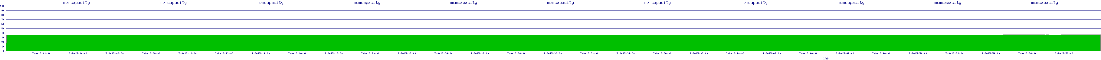/2025/07/09/15/memcapacity.png