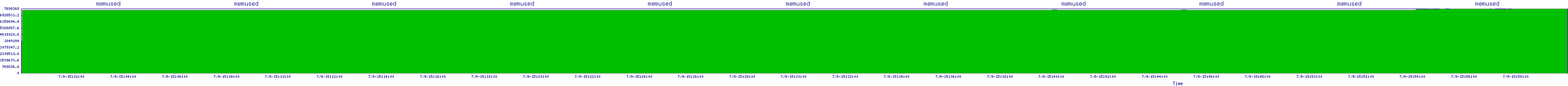 /2025/07/09/15/memused.png