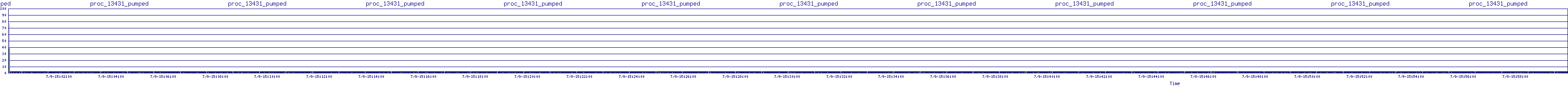 /2025/07/09/15/proc_13431_pumped.png
