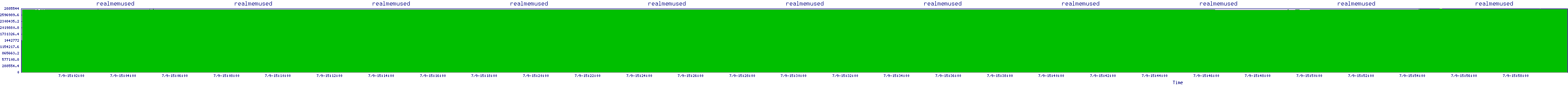 /2025/07/09/15/realmemused.png