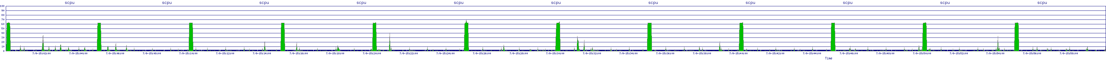 /2025/07/09/15/scpu.png