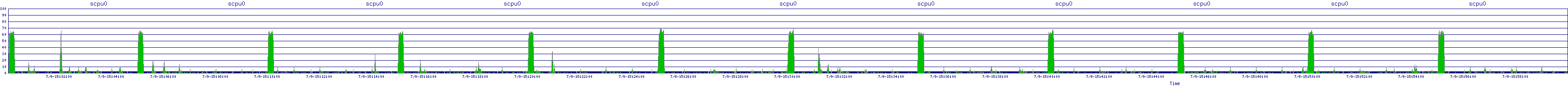 /2025/07/09/15/scpu0.png