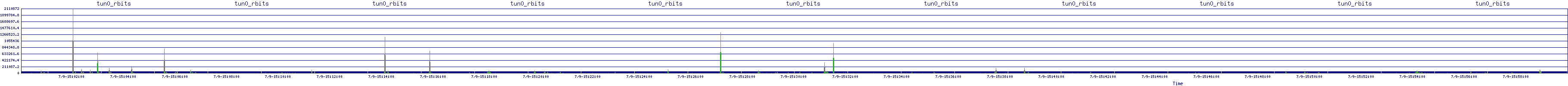 /2025/07/09/15/tun0_rbits.png
