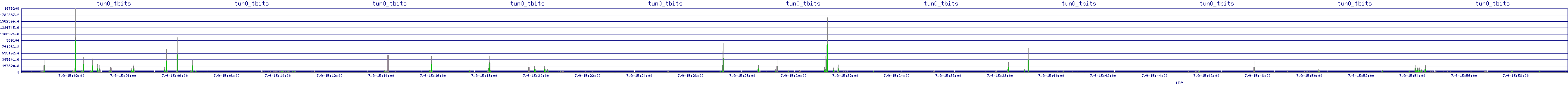 /2025/07/09/15/tun0_tbits.png