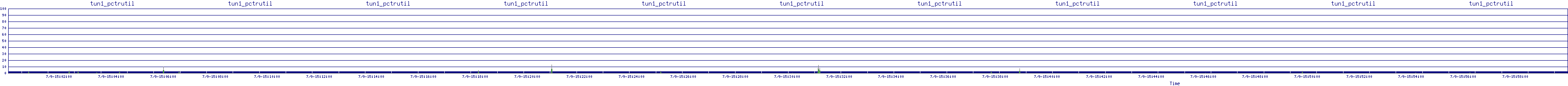/2025/07/09/15/tun1_pctrutil.png
