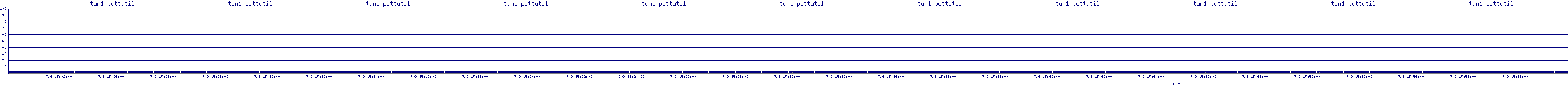 /2025/07/09/15/tun1_pcttutil.png