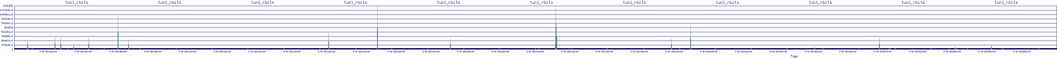 /2025/07/09/15/tun1_rbits.png