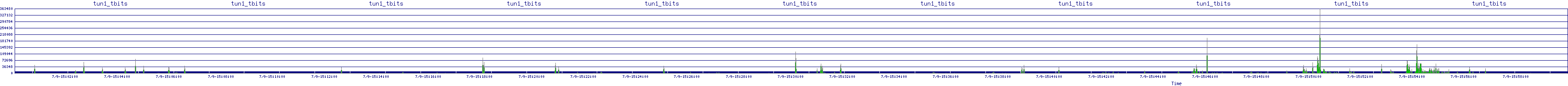 /2025/07/09/15/tun1_tbits.png
