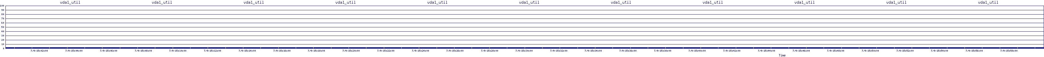 /2025/07/09/15/vda1_util.png