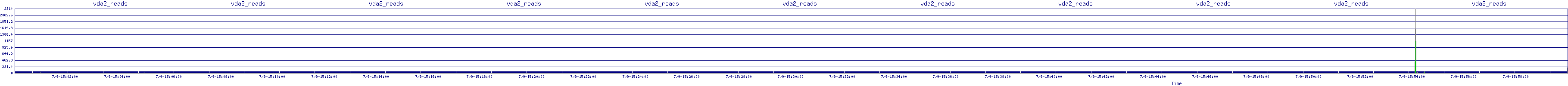 /2025/07/09/15/vda2_reads.png