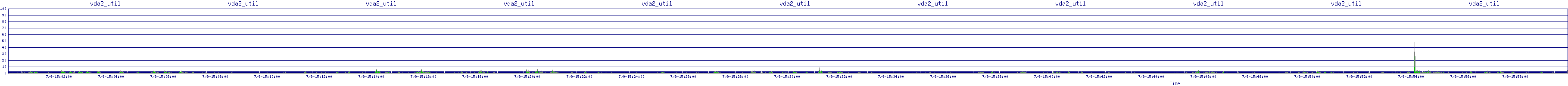 /2025/07/09/15/vda2_util.png