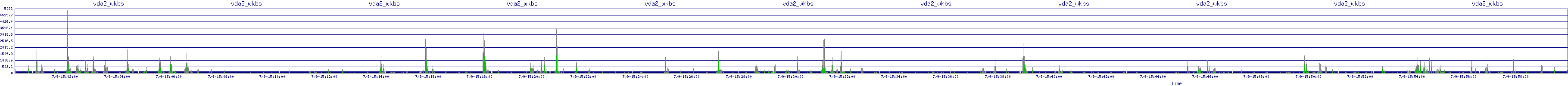 /2025/07/09/15/vda2_wkbs.png