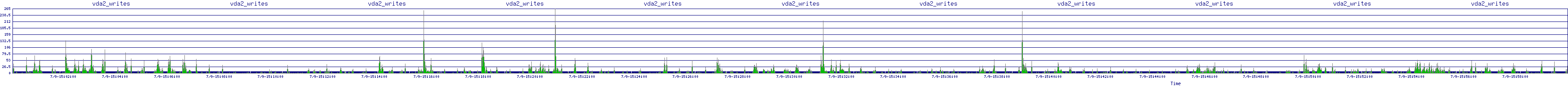/2025/07/09/15/vda2_writes.png