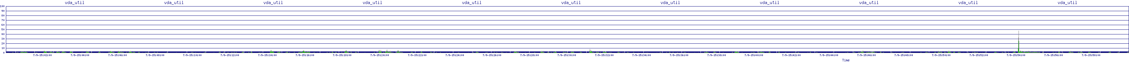 /2025/07/09/15/vda_util.png