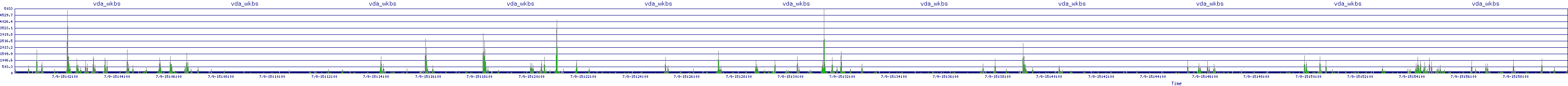/2025/07/09/15/vda_wkbs.png