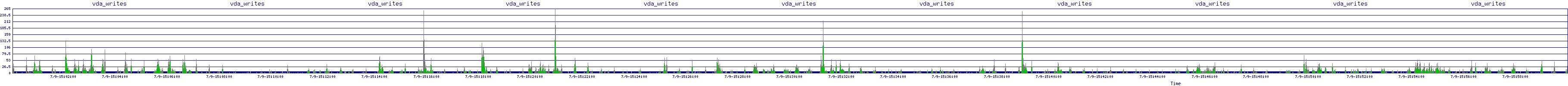 /2025/07/09/15/vda_writes.png