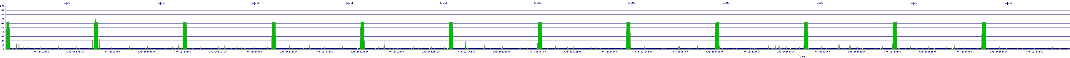 /2025/07/09/16/cpu.png