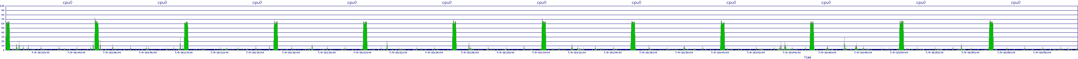 /2025/07/09/16/cpu0.png