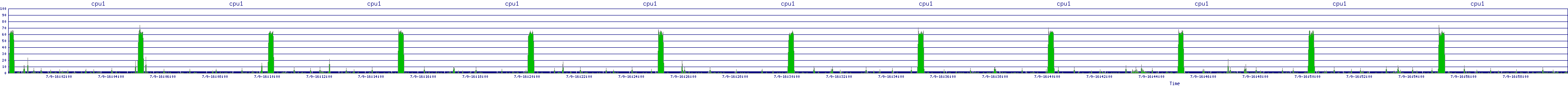 /2025/07/09/16/cpu1.png
