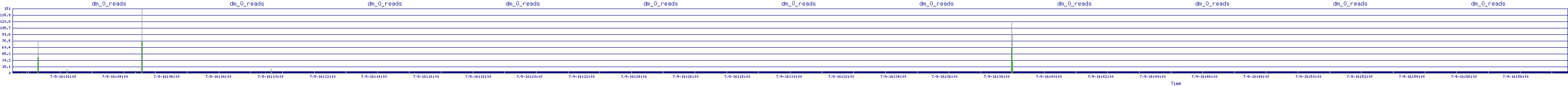 /2025/07/09/16/dm_0_reads.png