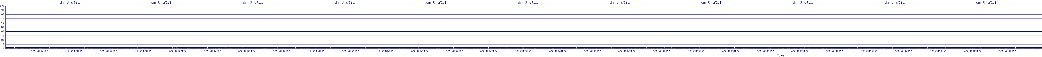 /2025/07/09/16/dm_0_util.png