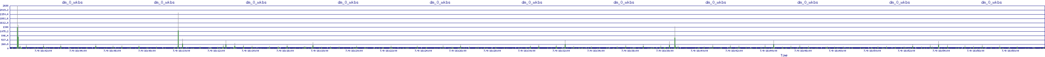 /2025/07/09/16/dm_0_wkbs.png