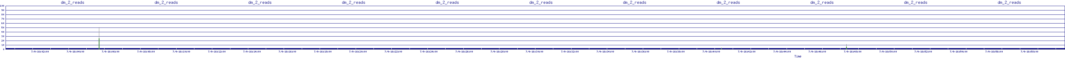 /2025/07/09/16/dm_2_reads.png