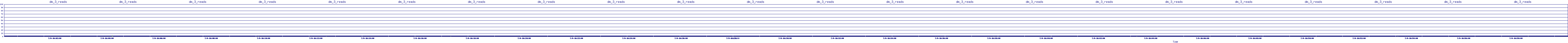 /2025/07/09/16/dm_3_reads.png