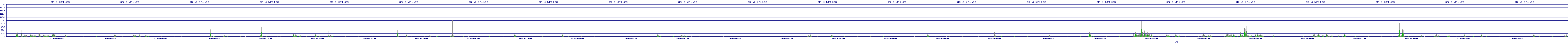 /2025/07/09/16/dm_3_writes.png