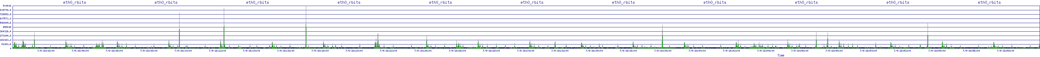 /2025/07/09/16/eth0_rbits.png