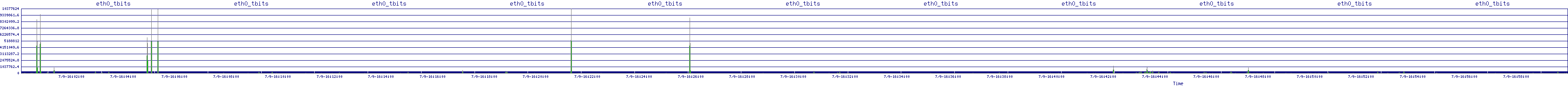 /2025/07/09/16/eth0_tbits.png
